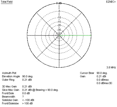 75m azimuth pattern