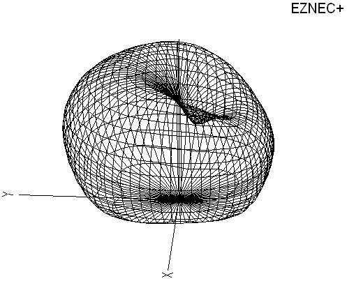 40 meter 3D pattern