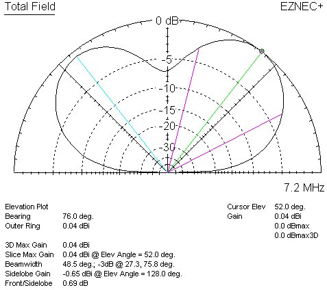 40m 2D elevation plot