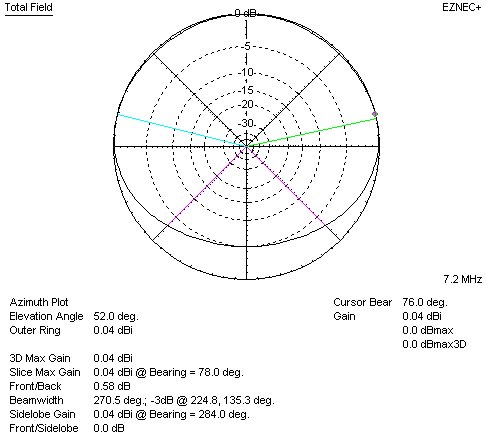 40 meter 2D azimuthal pattern