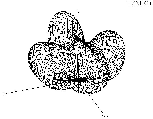 20 meter 3D radiation pattern