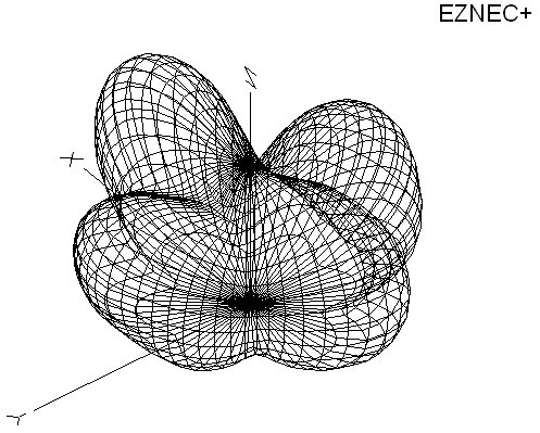 20m 3d plot rotated