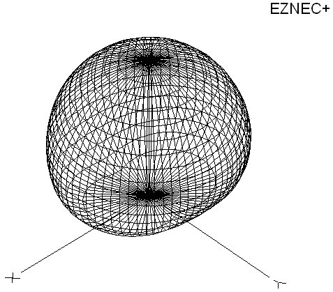 75 meter 3D pattern